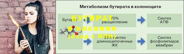 бутират Наволоки